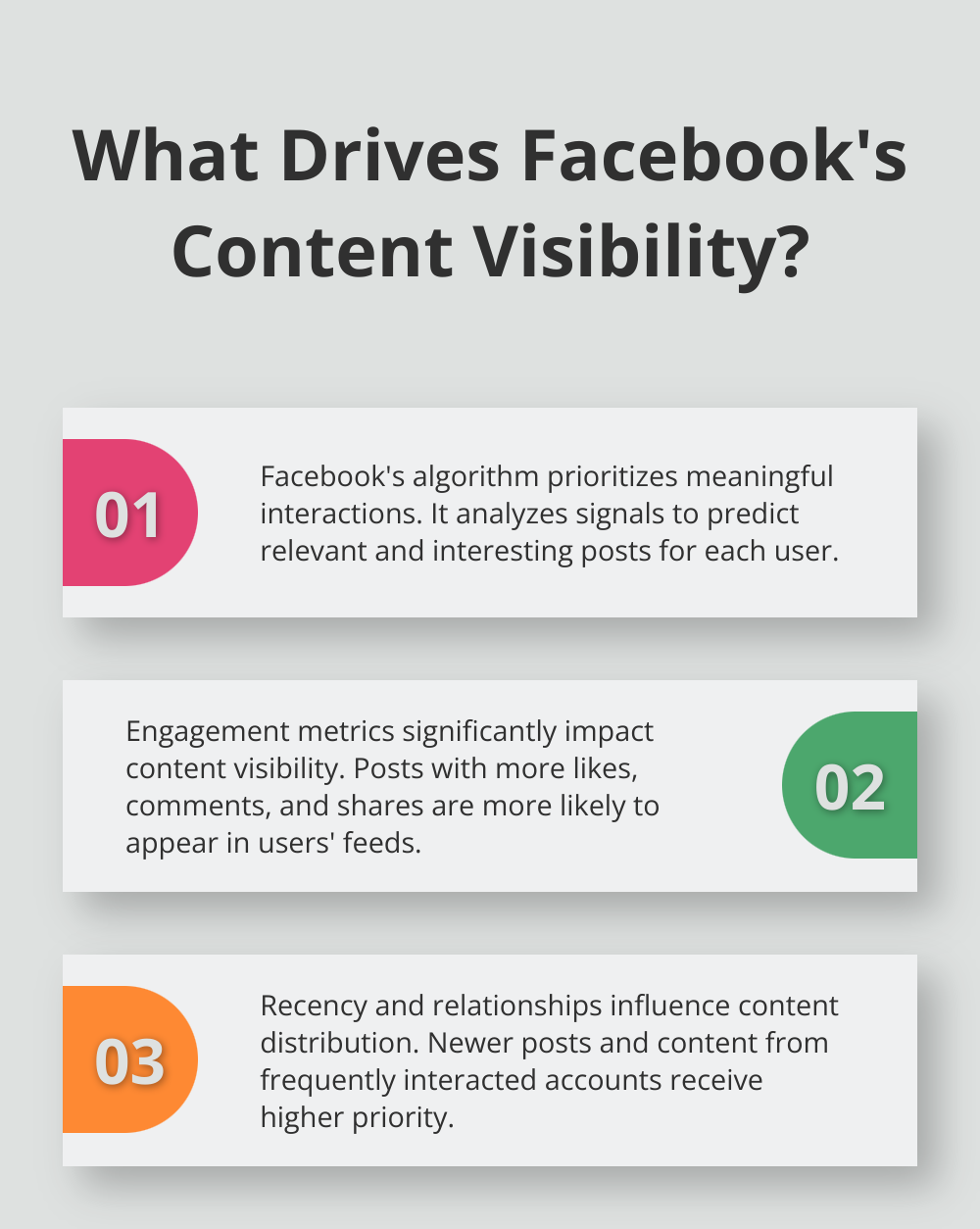 Fact - What Drives Facebook's Content Visibility?
