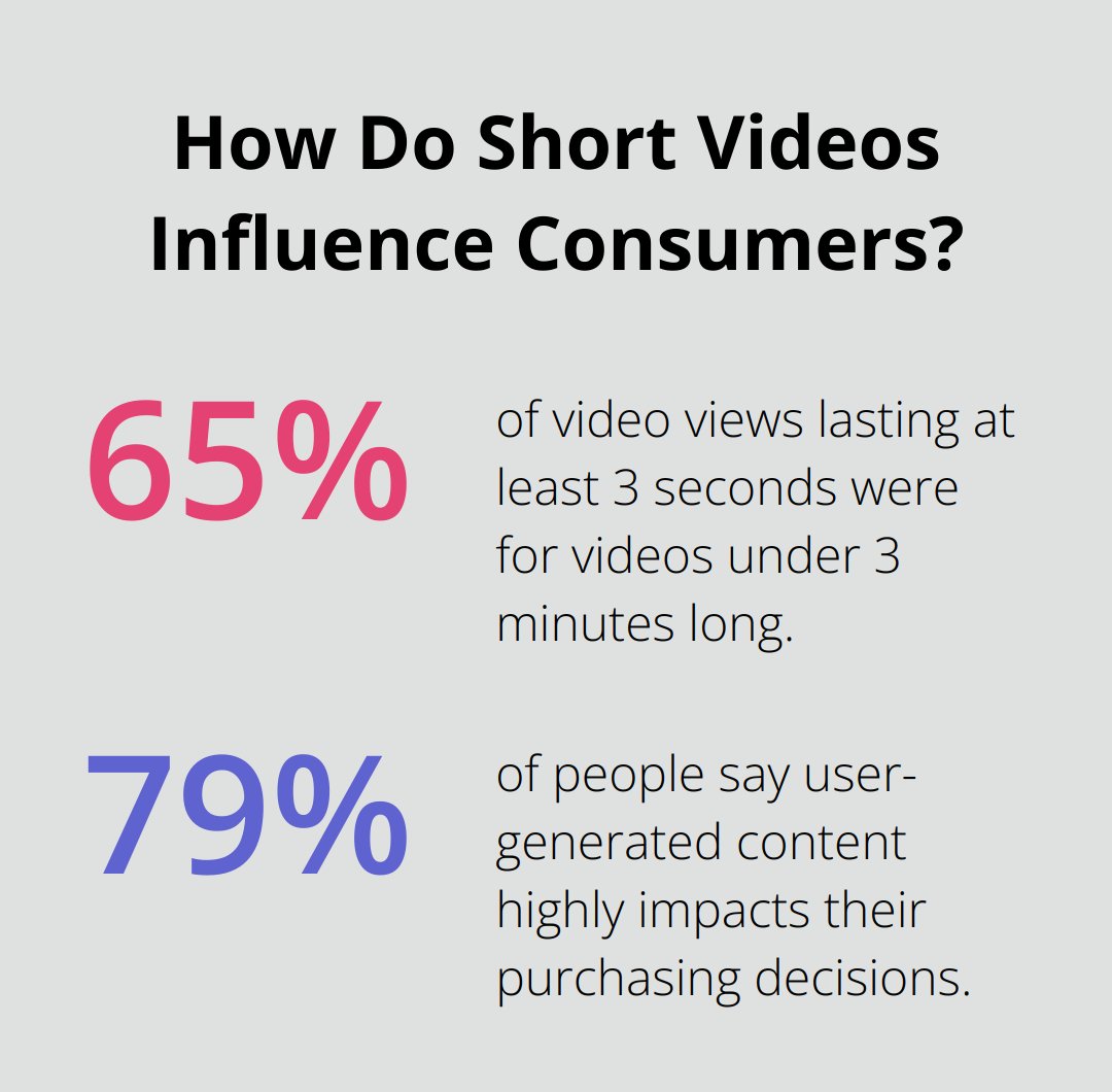 Fact - How Do Short Videos Influence Consumers?