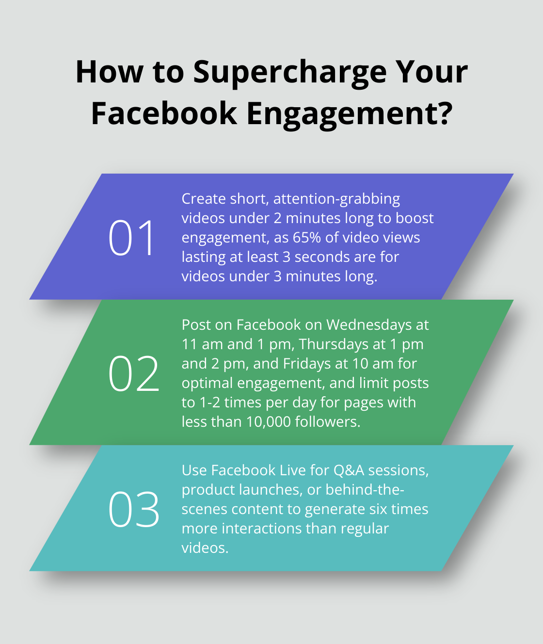 Fact - How to Supercharge Your Facebook Engagement?